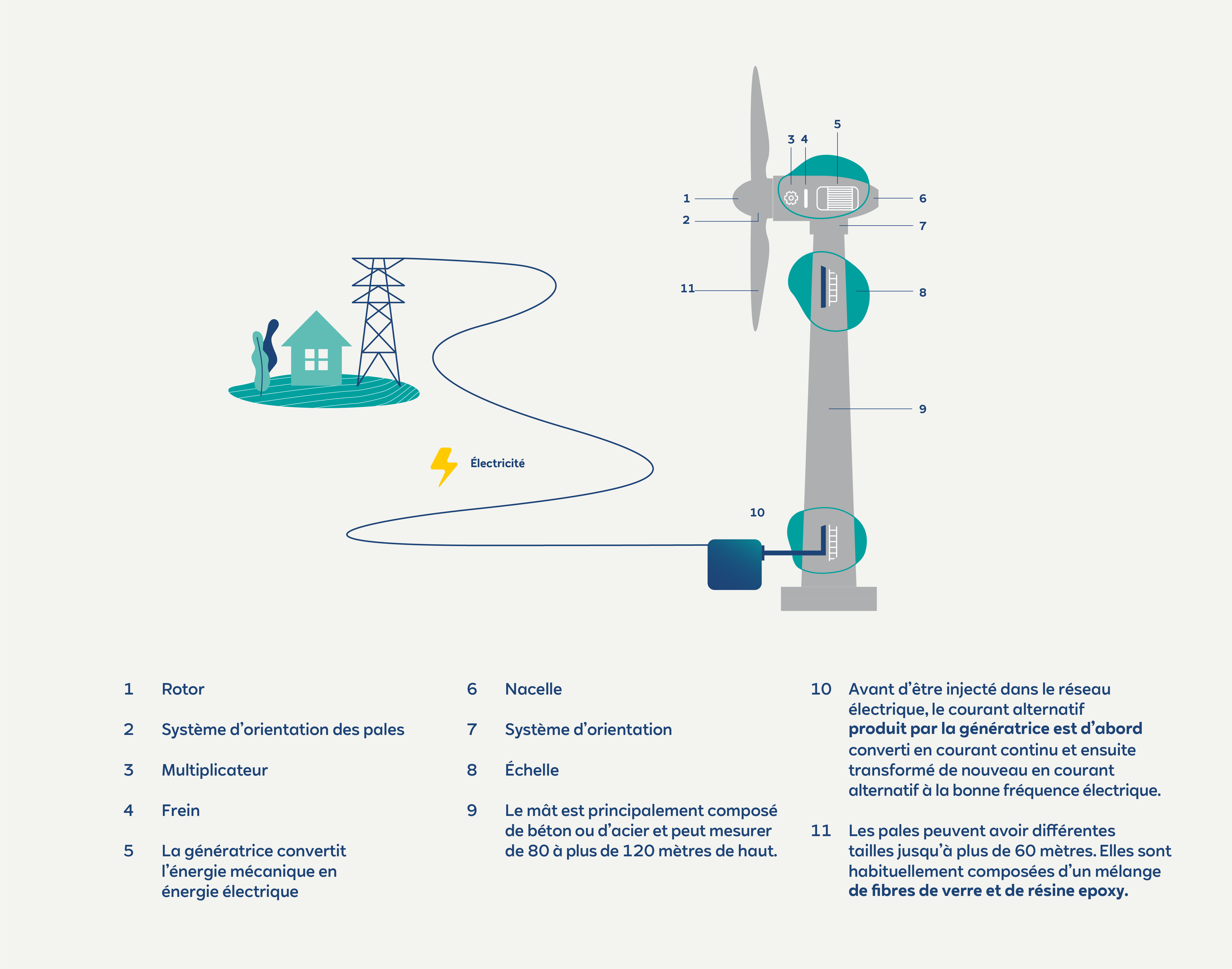 Les Enjeux De L Eolien Projet De Parc Eolien De Boussenois